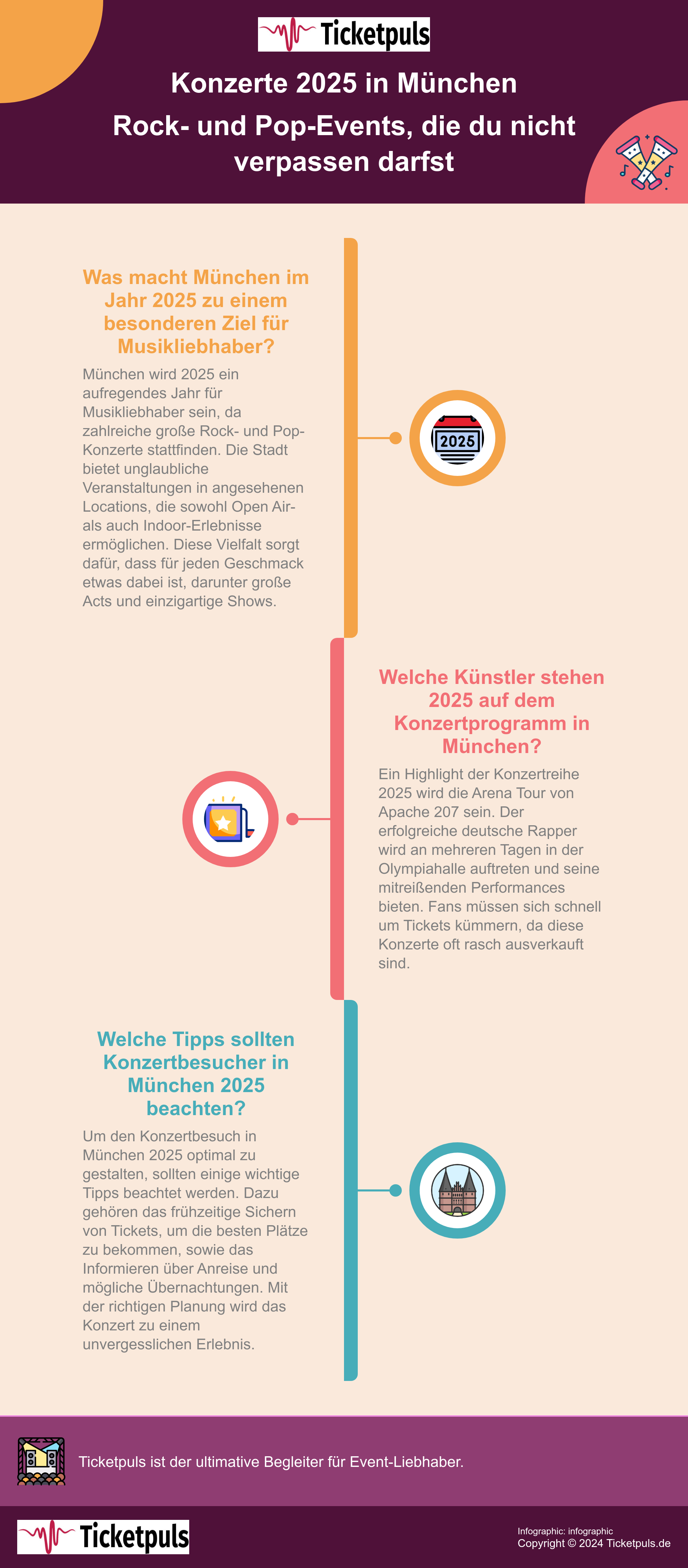 Konzerte 2025 München